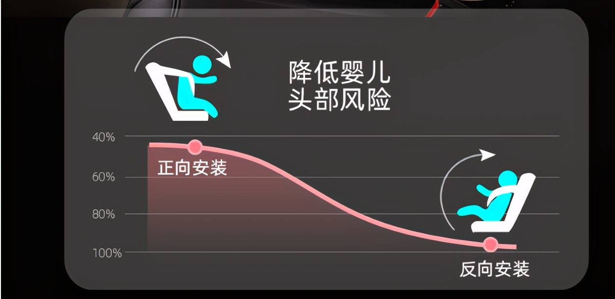 如何选择一款好的安全座椅,比较宽比较好的安全座椅推荐