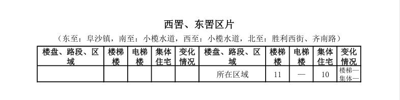 中山租房价格一览表最新,中山市区房租一个月多少钱