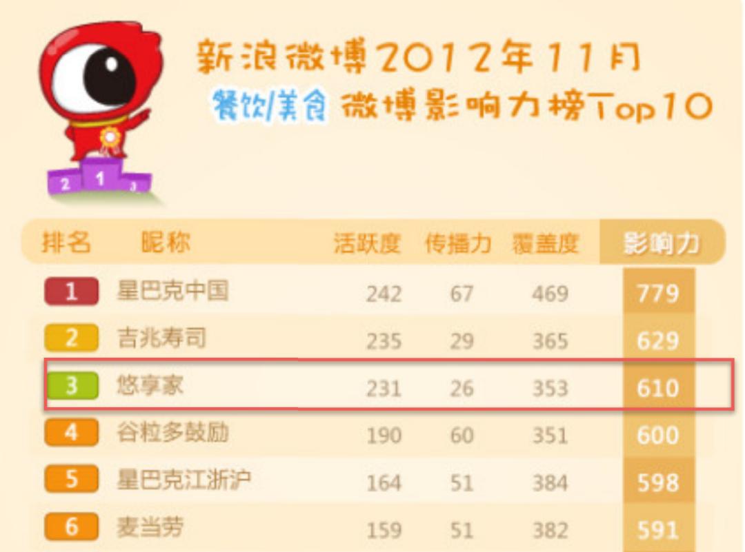 悠享家糕点,温州悠享家餐饮管理有限公司