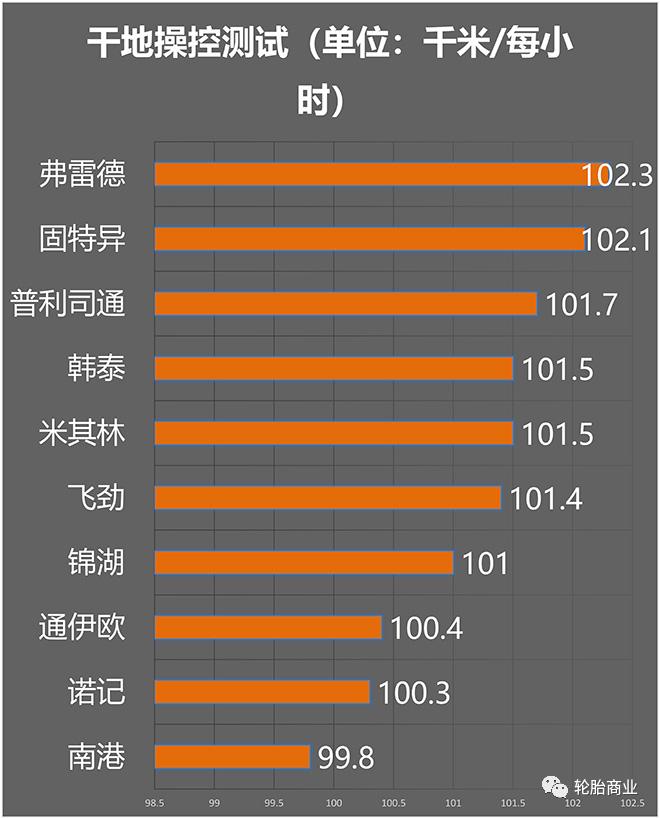 轮胎大比拼,10款越野轮胎测评