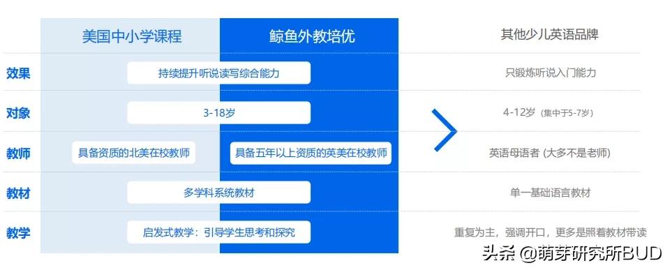 幼儿园3-6岁英语启蒙课程,国际幼儿园英语对孩子有什么帮助