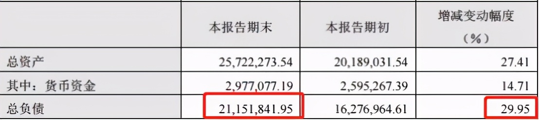 蓝光发展晋级千亿,蓝光物业碧桂园