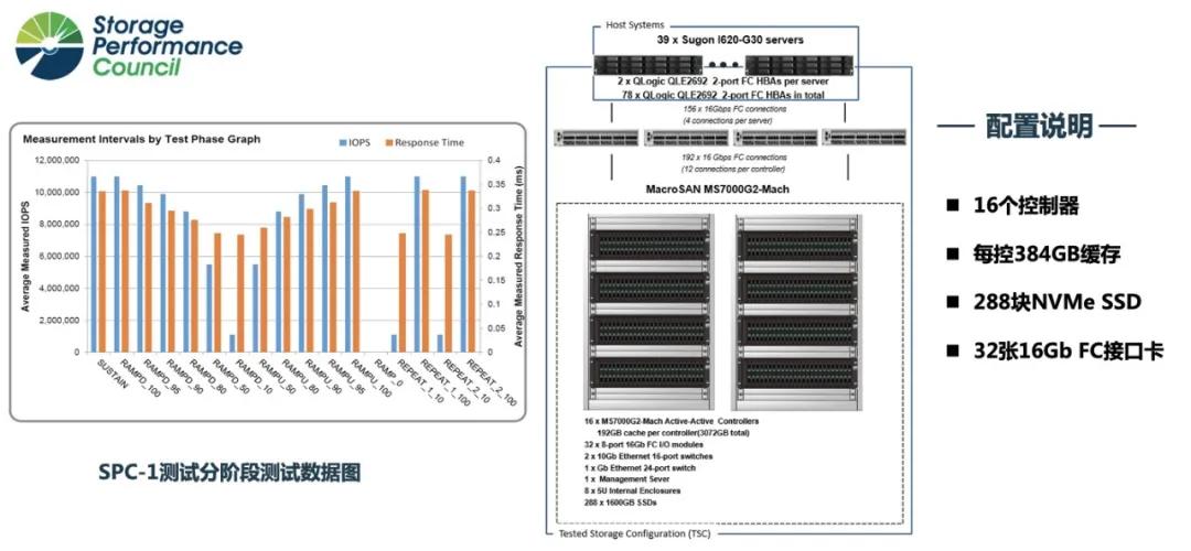打破尘封已久世界纪录,打破吉尼斯世界纪录会怎样
