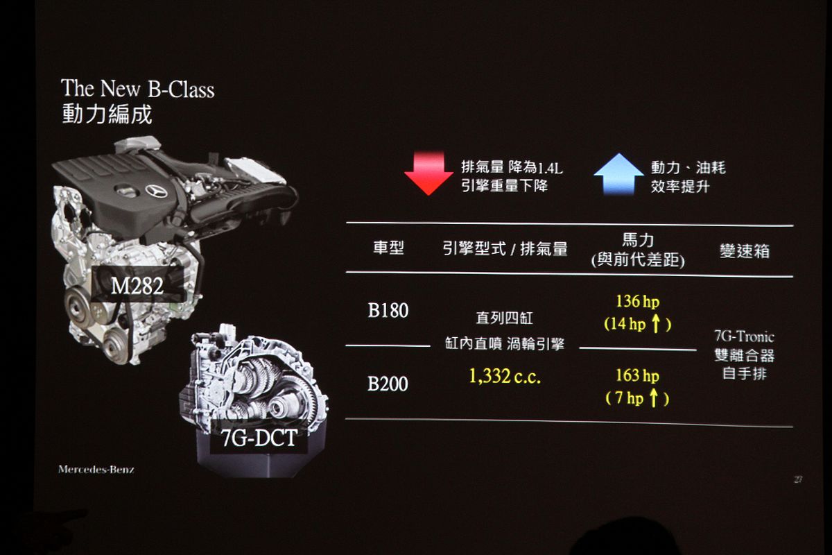 Mercedes-BenzB200试驾报导,它不只是一辆“买菜车”