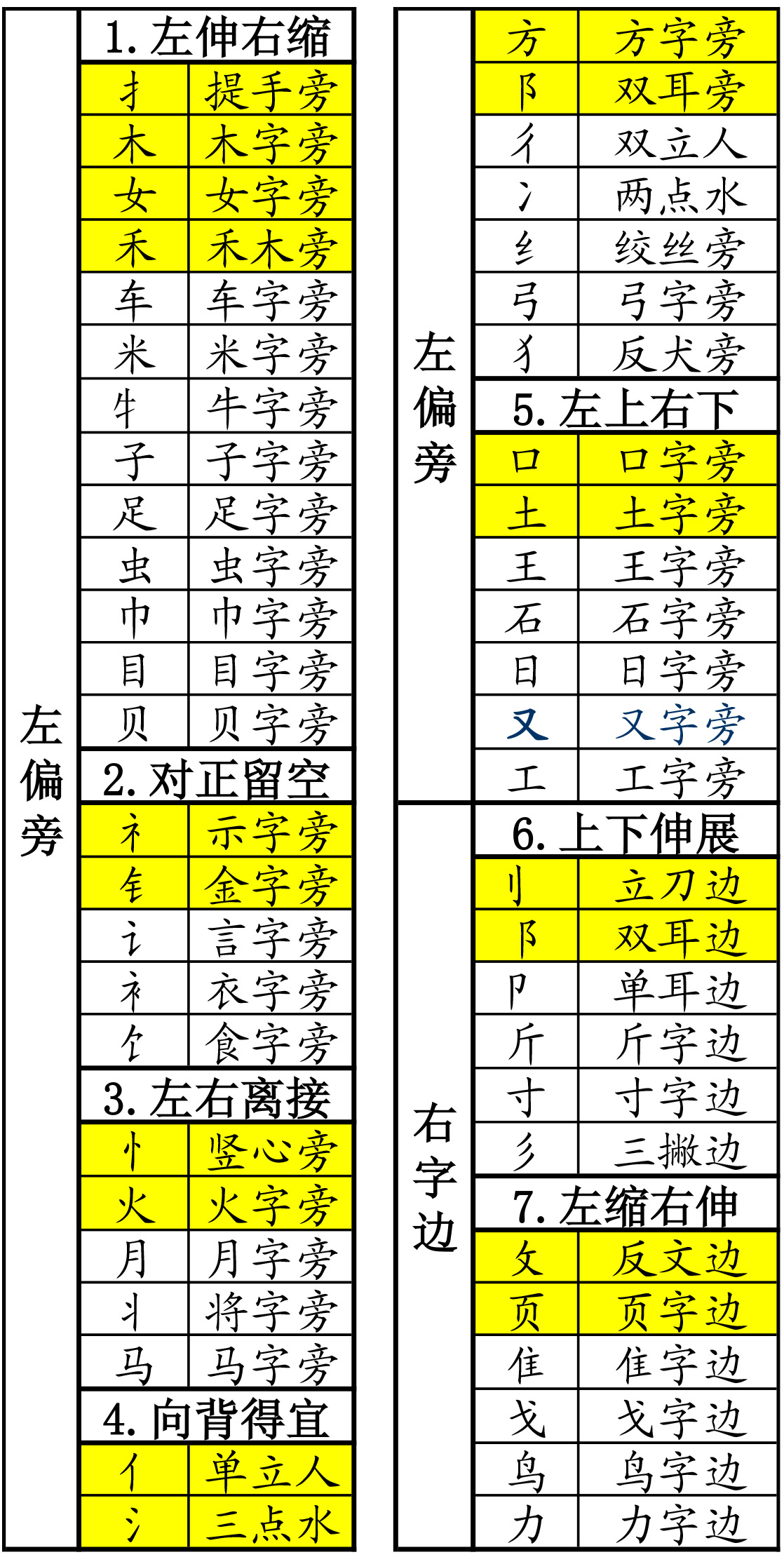 打开财富之门金钥匙,打开艺术殿堂的金钥匙知到答案