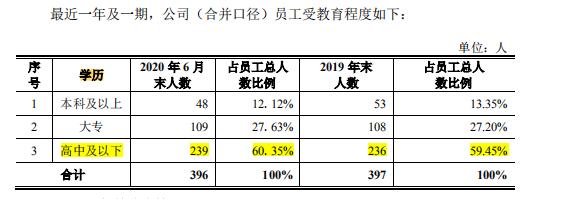 华立科技2021年营收,华立科技能涨多少