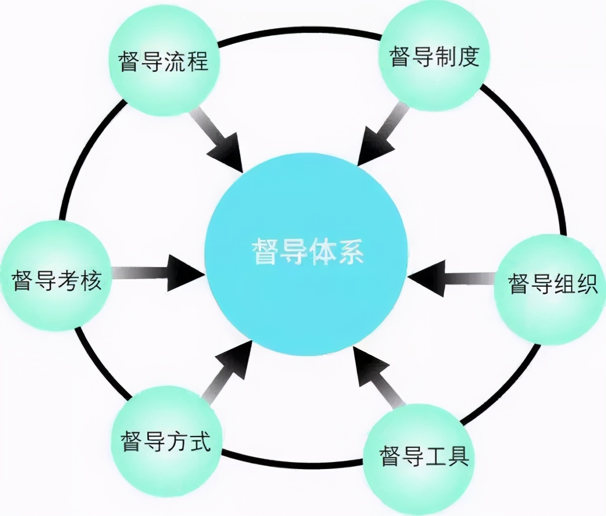 餐饮连锁督导应当具备哪些能力,连锁企业如何管理并开拓市场
