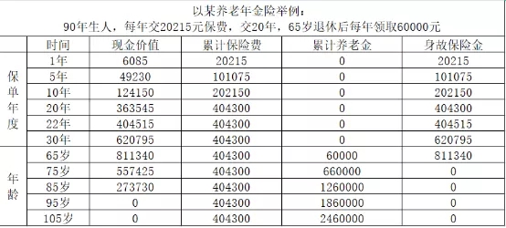 买房收租养老的弊端,在哪里买房收租回报率最大