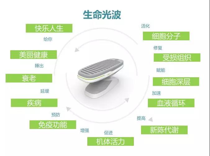 在这里晒太阳就省医疗费，大多数的人都不知道！等你来体验哦