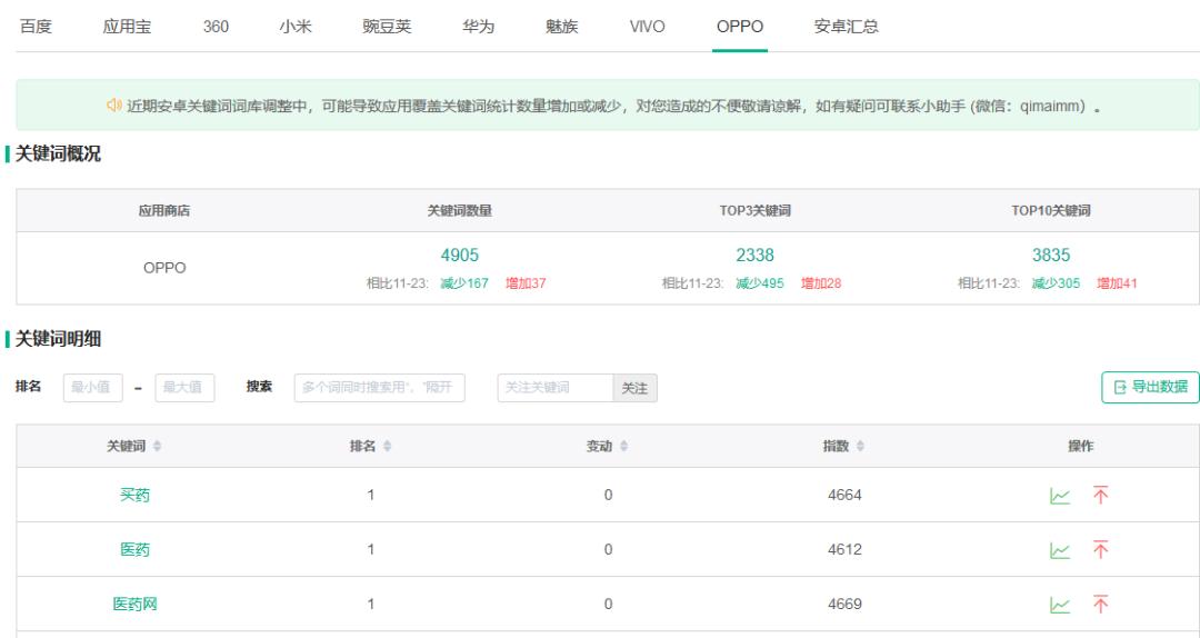 互联网技能之ASO实战OPPO篇