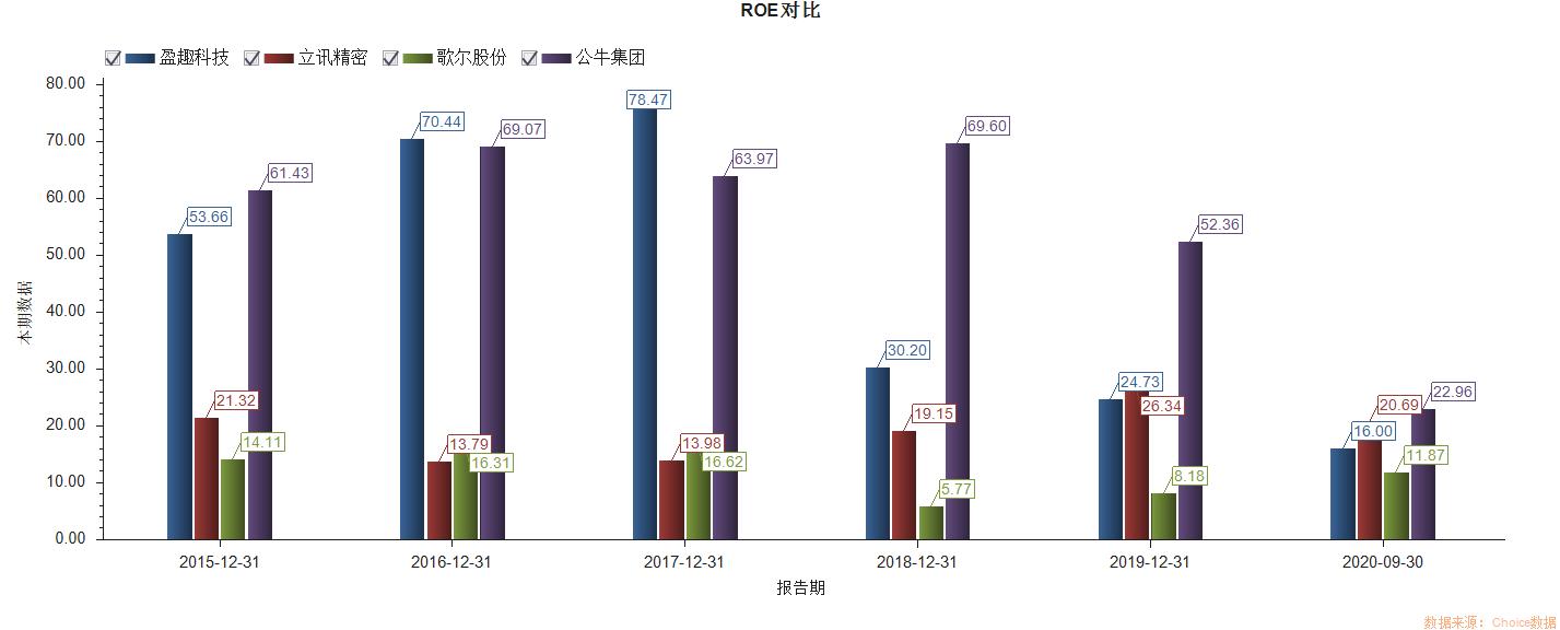 盈趣科技下跌了多少,盈趣科技低估