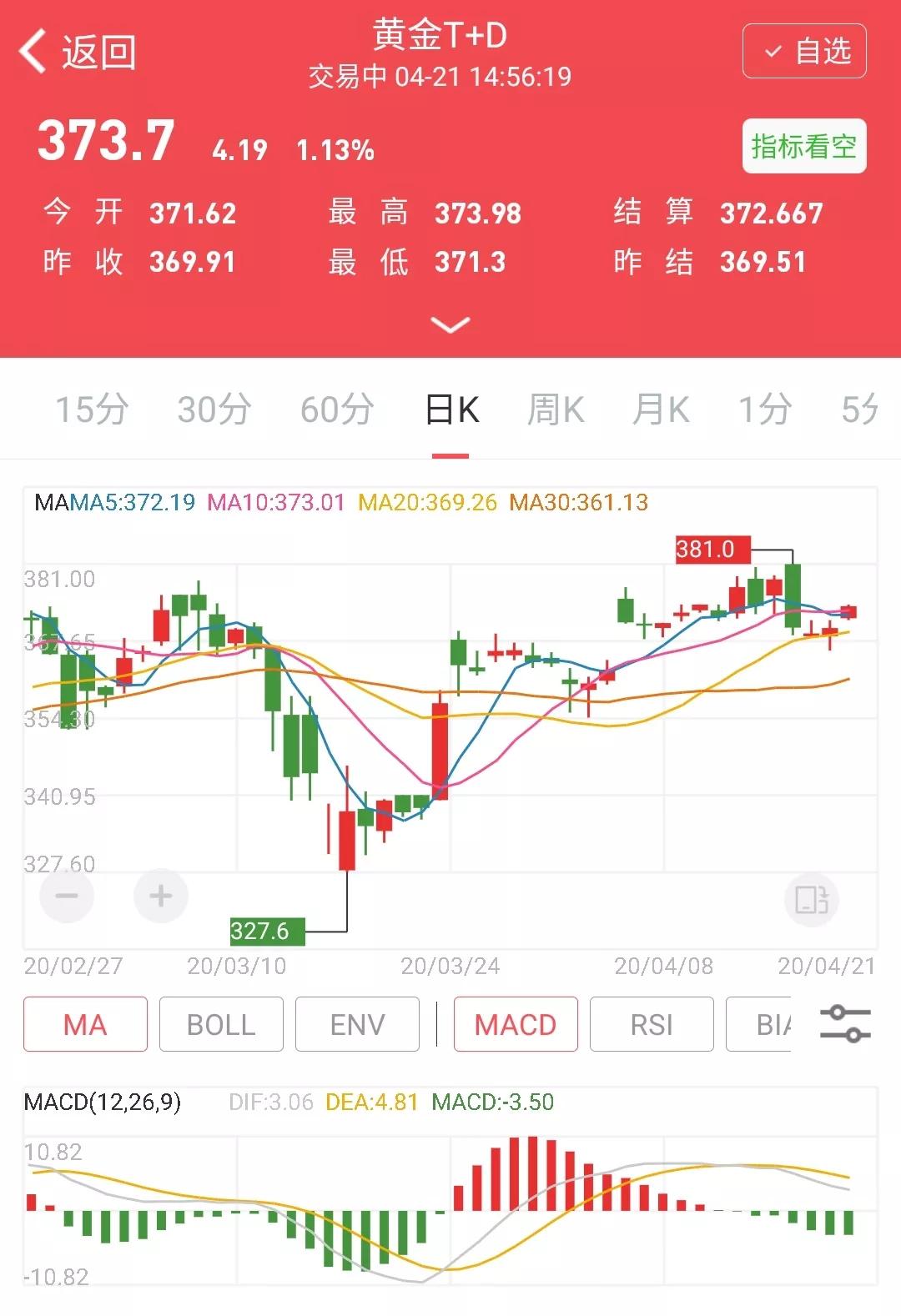 黄金t+d未来走势分析,黄金t+d与现货黄金走势一样吗