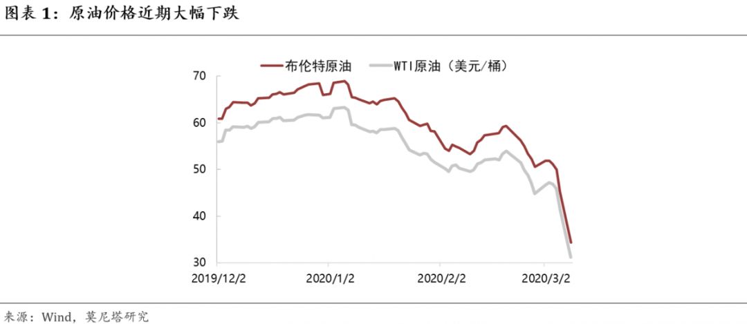 关于原油价格的最新消息,原油价格分析