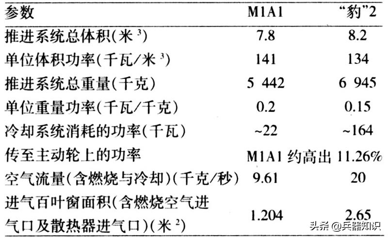 坦克燃气轮机哪里来的那么多水,中国坦克发动机有燃气轮机吗