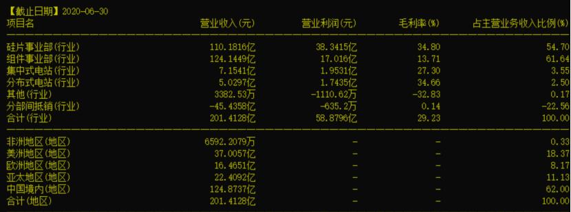 最新隆基股份深度分析,隆基股份的风险有哪些