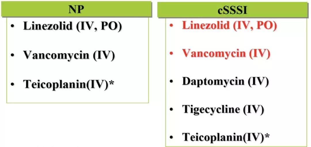 万古霉素治疗mrsa疗程,万古霉素用于mrsa的作用机制