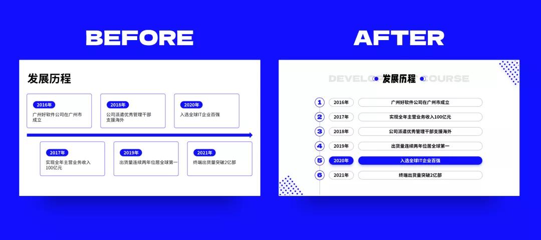 各种ppt的基本操作技巧,ppt实用技巧50招排版