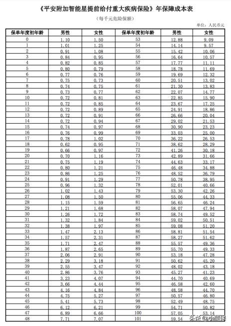 平安智能星终身寿险万能型怎么样,平安智能星交15年可以全部取出吗