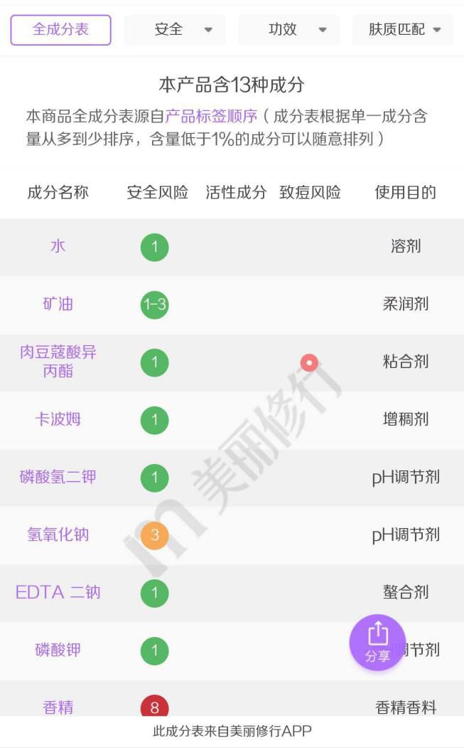 问题灵魂卸妆乳测评,卸妆乳测评敏感肌