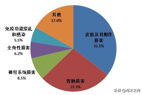 喹诺酮药物有哪些毒副作用,喹诺酮类抗菌药物不良反应