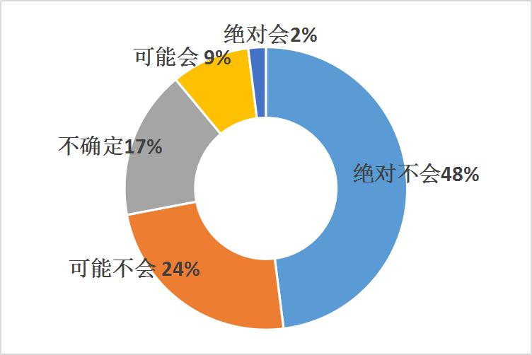 教师抑郁症最佳治疗方法,职业抑郁症的心理疏导方法