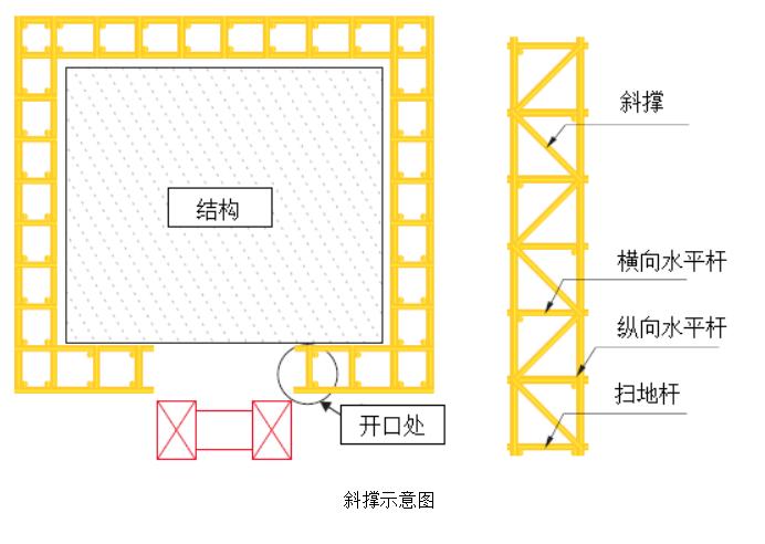 悬挑脚手架搭设安全标准化做法3d,花篮悬挑脚手架和普通悬挑脚手架