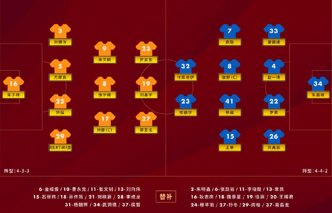 泰山队退役的年轻球员,退役球员山东泰山队2021