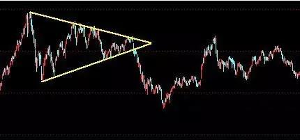 技术分析k线形态介绍,k线形态趋势分析