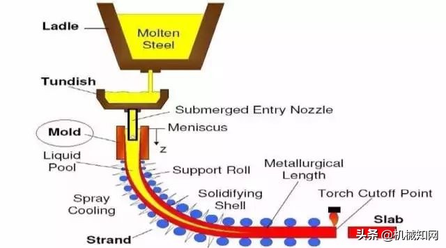 金属成型有哪些工艺方法,金属材料的成形方法