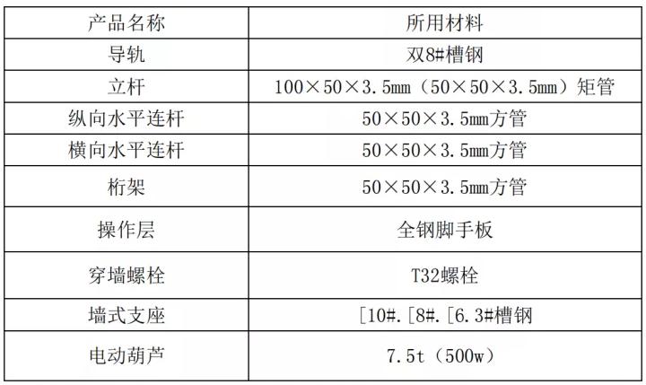 悬挑架和盘扣架的区别,爬架与悬挑架的优缺点对比