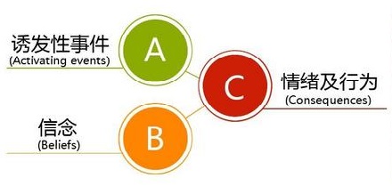 告诉自己要冷静的英文,告诉自己要冷静