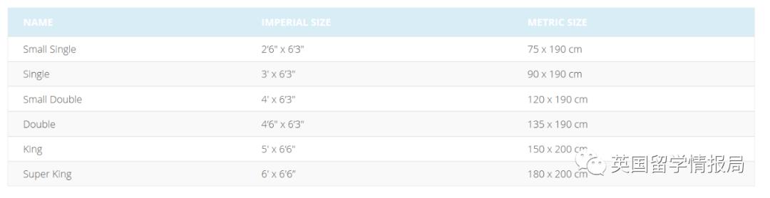 英国的床一般都是多大尺寸,收藏贴