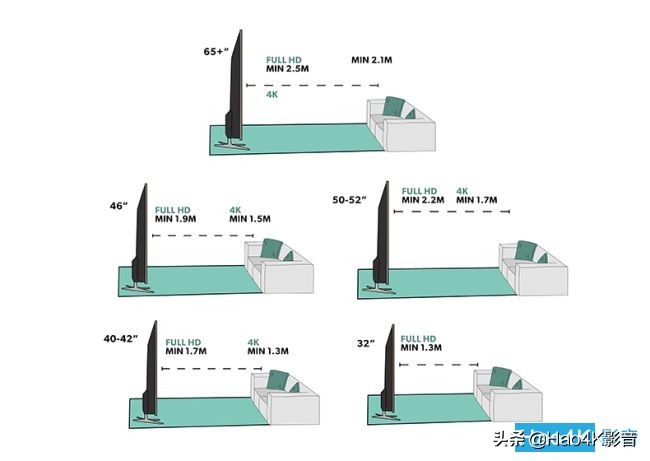 买的4k电视怎么不清晰,买的4k电视却只能显示720p