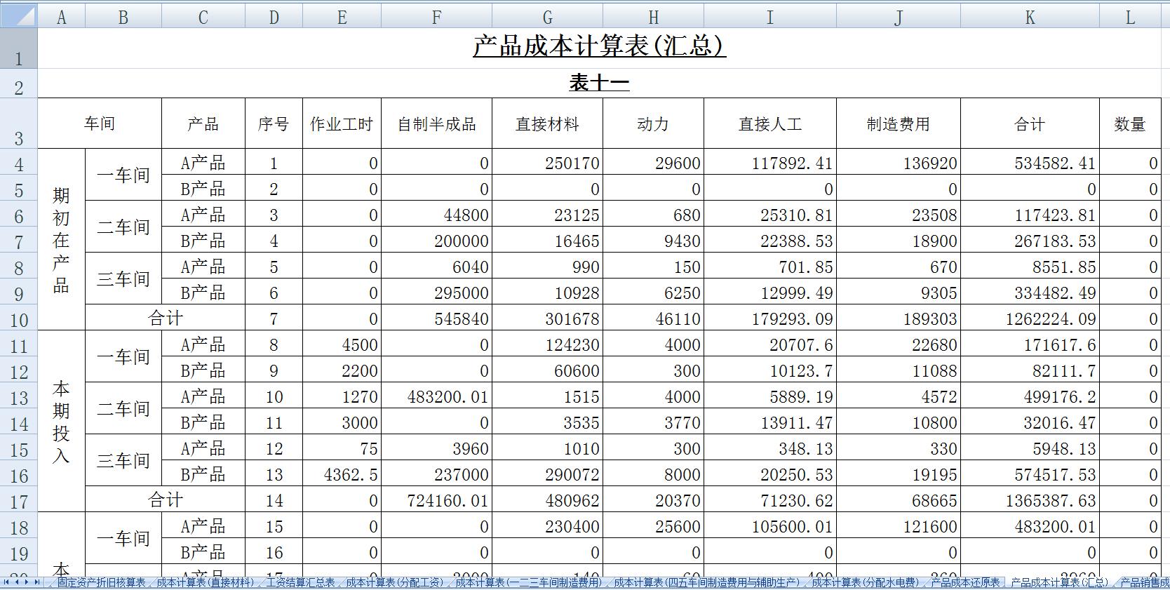 成本分析核算明细表,成本核算明细表模板