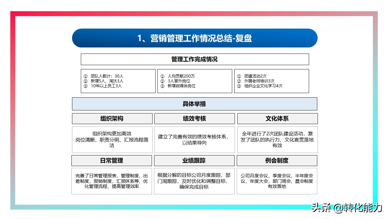 销售2021年总结及2022年计划ppt,下半年规划ppt思路