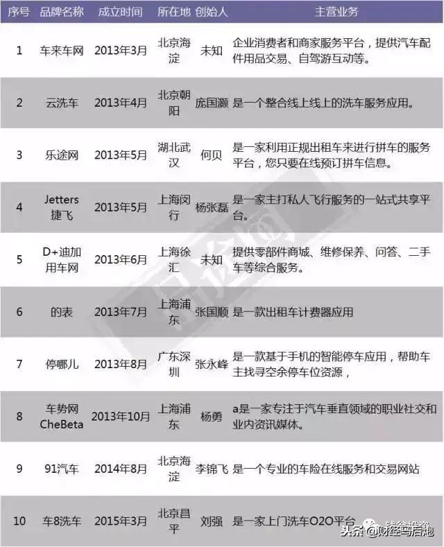 最全“尸检报告”：2015年A轮融资的846家公司都怎么样了？