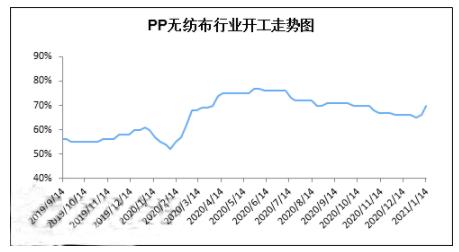 防护服市场需求,防护服材料暴涨