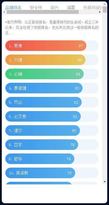 爱康icon,爱康国宾和爱康卓悦哪个好