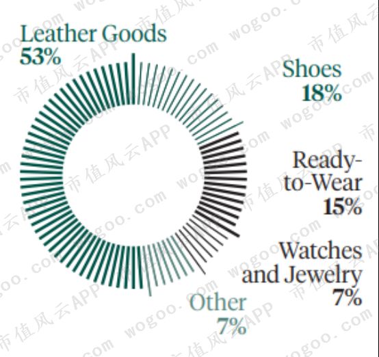 爱马仕gucci谁档次高,爱马仕lv香奈儿gucci