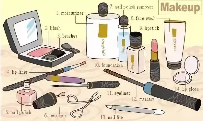 英语小课堂日常物品的英文表达,日常用品的英语表达图文并茂