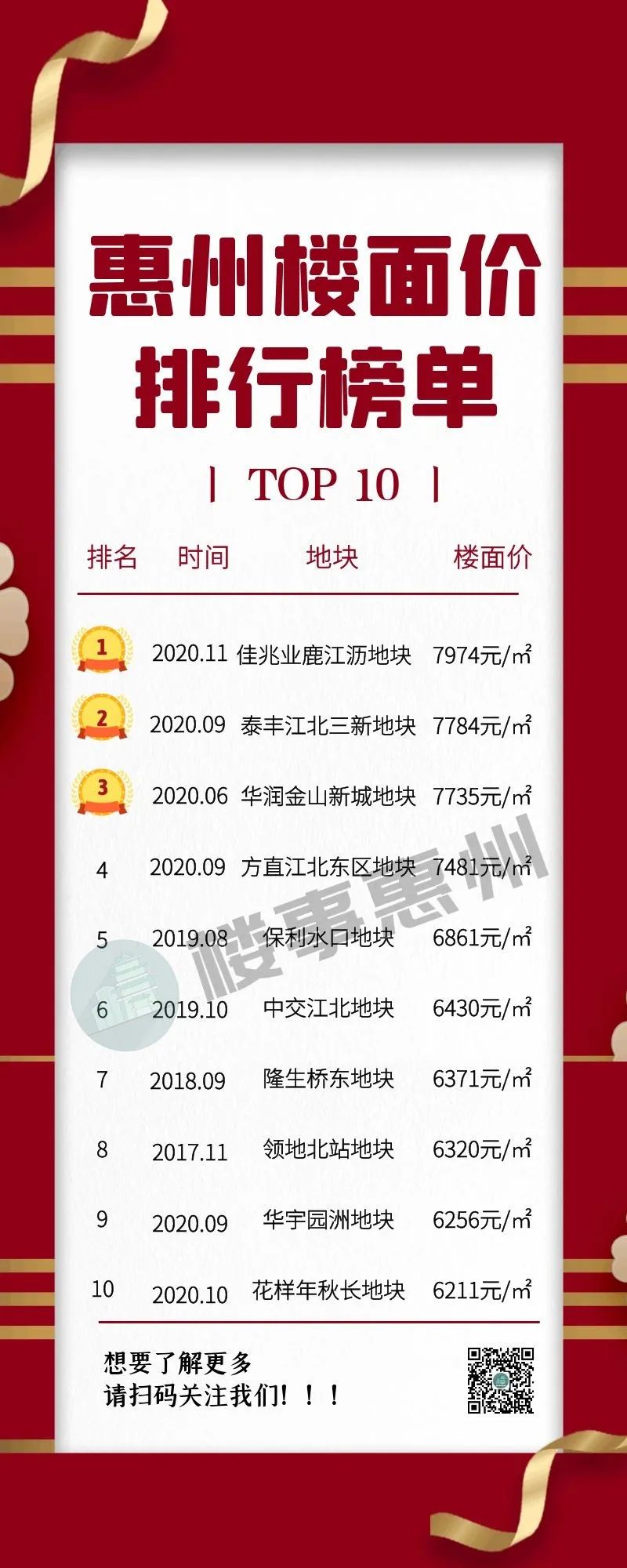 2019年土拍排行,上半年土地拍卖排行榜