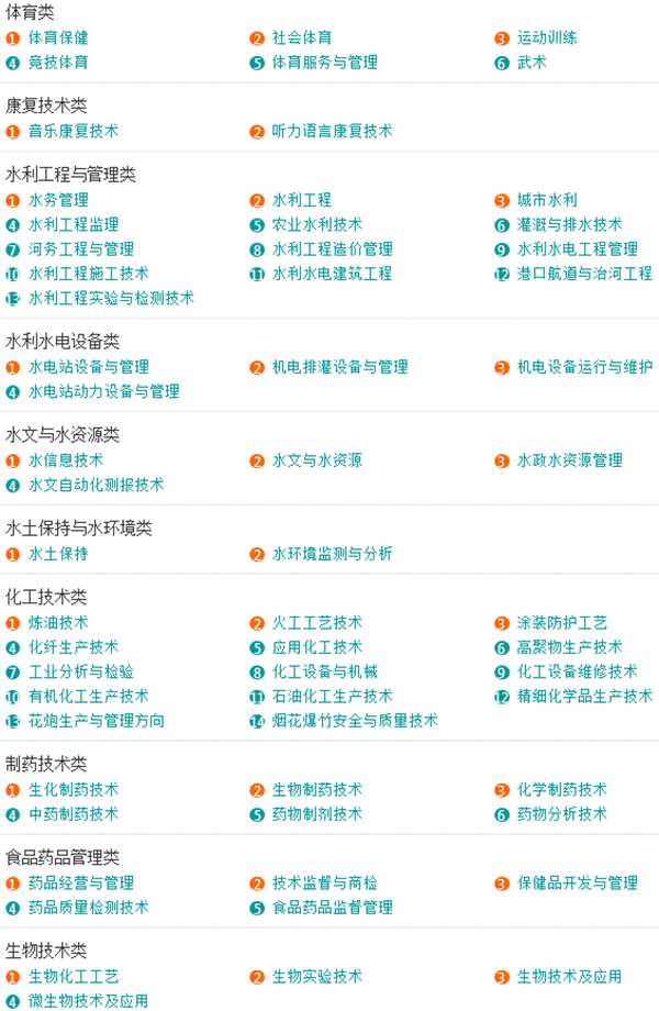 大学的专科专业都有哪些专业可选,各大学专业介绍大全一览表