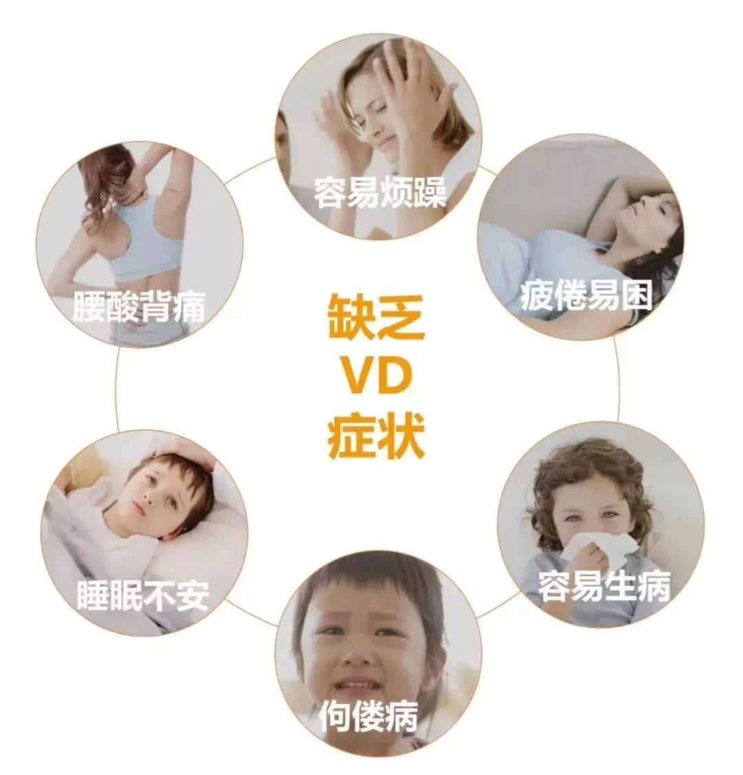 很多人不知道维生素d怎么补,维生素d缺乏危害大千万别忽视