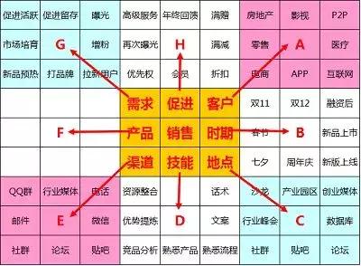 怎样快速训练思维15岁,如何开展有效的思维训练