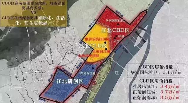 江北核心区有哪些楼盘要开,江北核心区2021年下半年待售楼盘