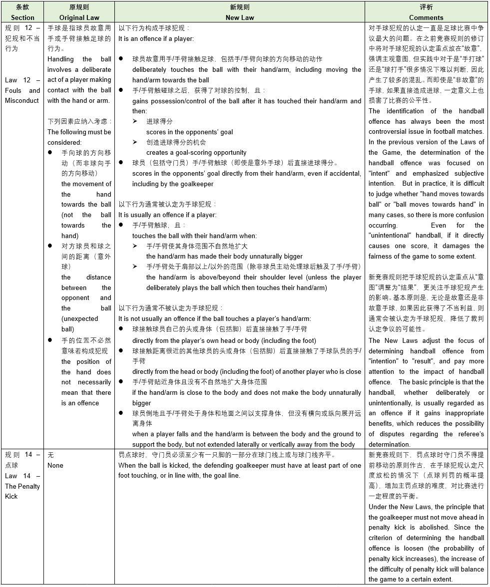 足球比赛中的公平竞赛,足球竞赛规则的理念与精神