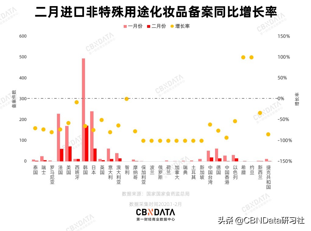 国外疫情影响化妆品么,国外疫情严重化妆品还能用吗
