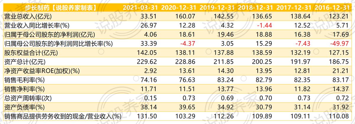 步长制药稀缺龙头,步长制药深度分析最新雪球