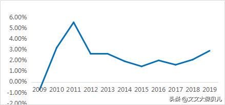 如意享7金版,养老年金七金版