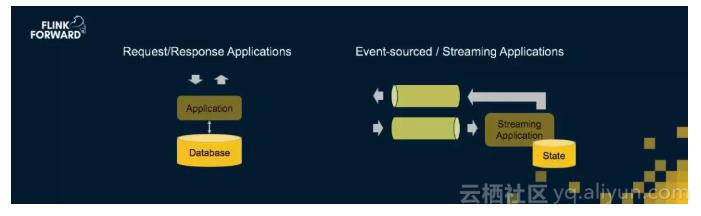 apacheflink零基础入门六,apache实时计算